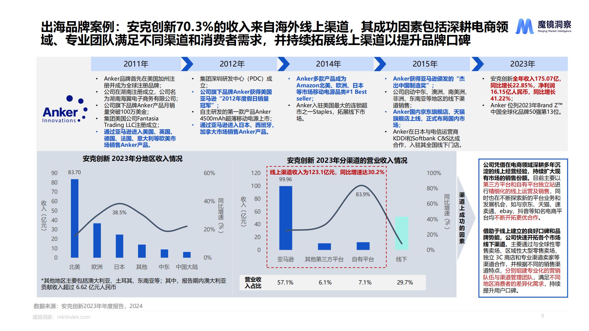 2024年海外宠物市场白皮书.pdf