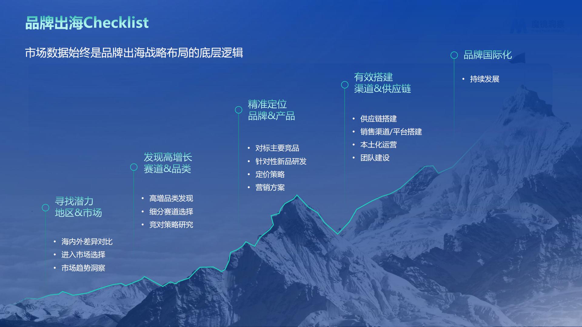 2024年海外宠物市场白皮书.pdf