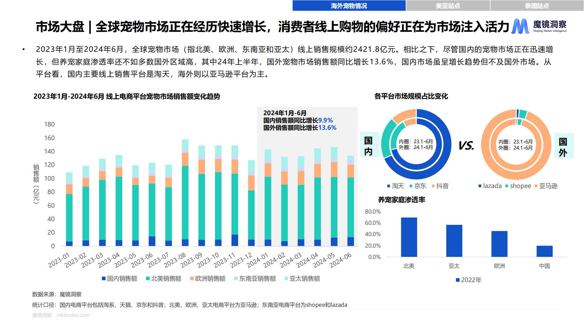 2024年海外宠物市场白皮书.pdf