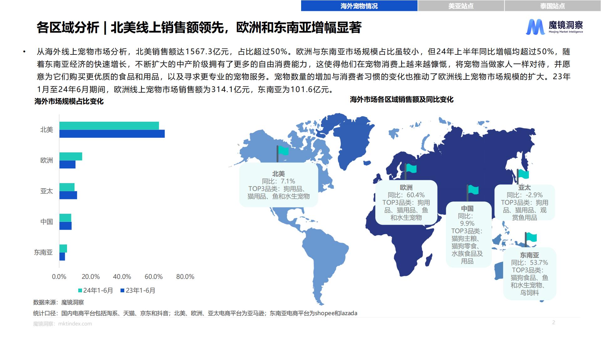 2024年海外宠物市场白皮书.pdf