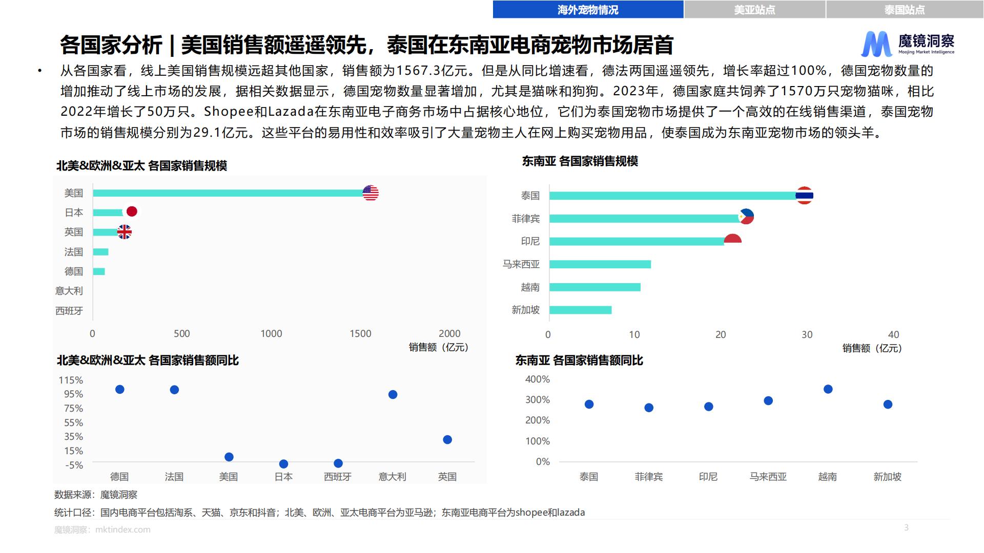 2024年海外宠物市场白皮书.pdf