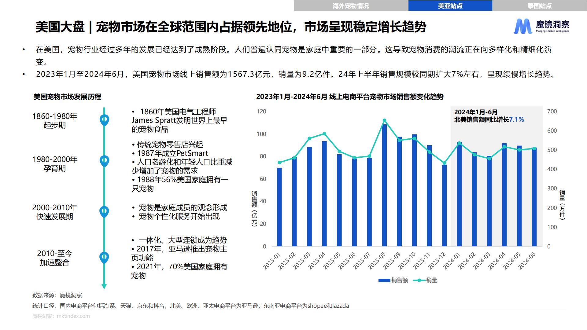 2024年海外宠物市场白皮书.pdf