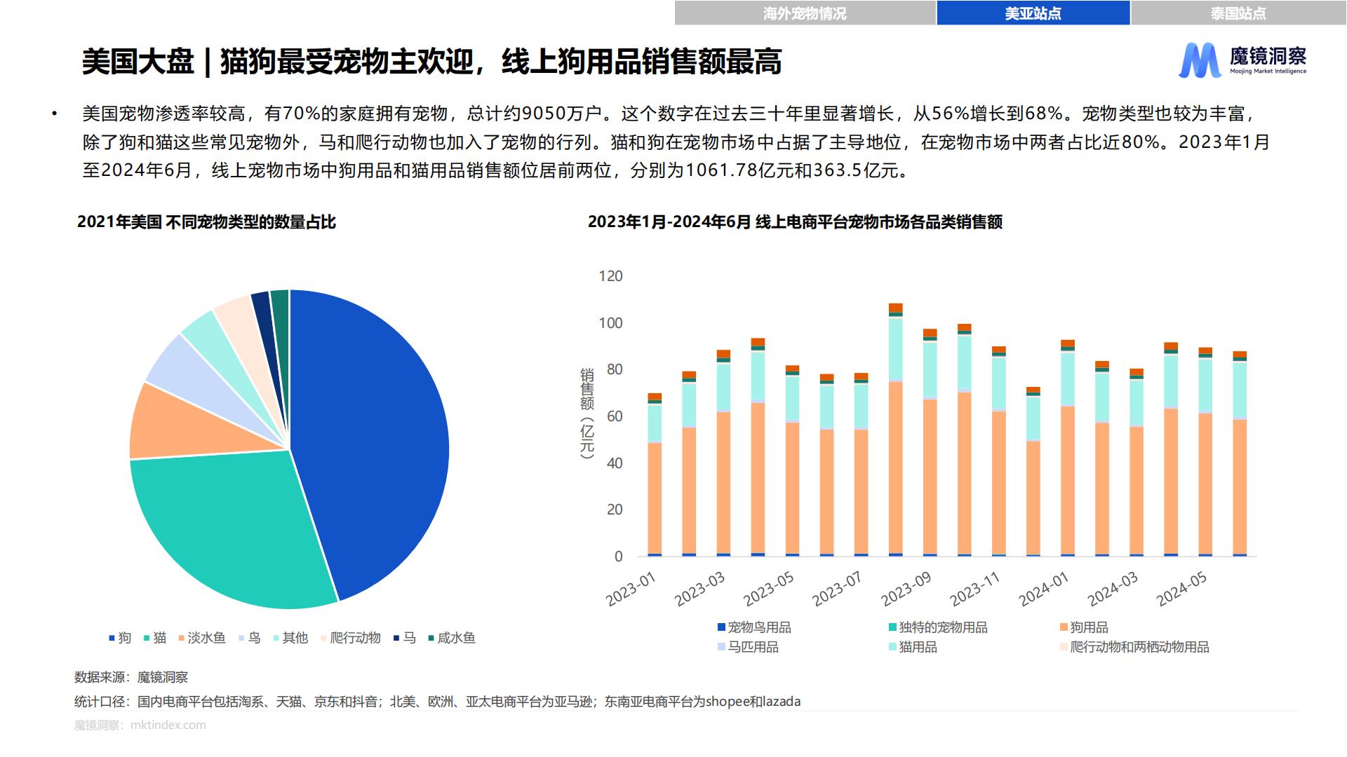 2024年海外宠物市场白皮书.pdf