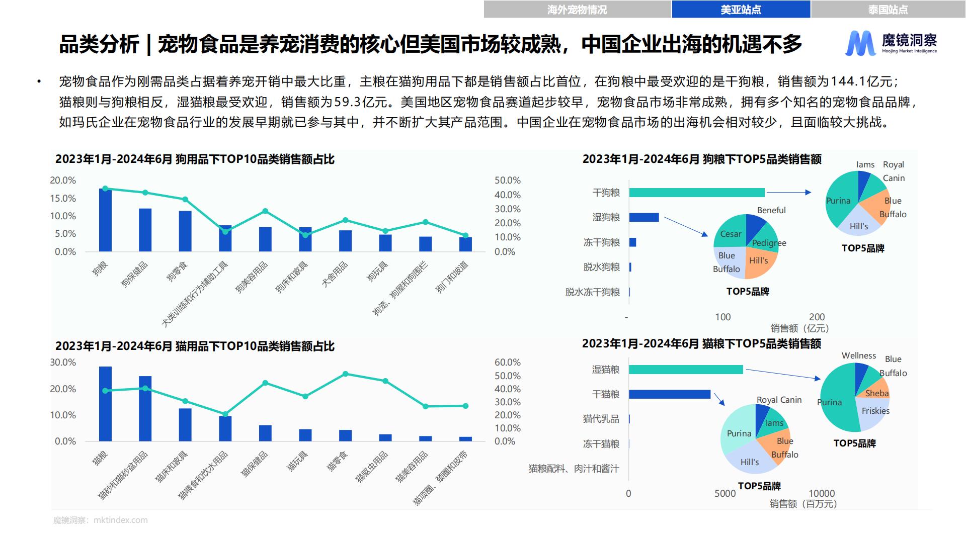2024年海外宠物市场白皮书.pdf