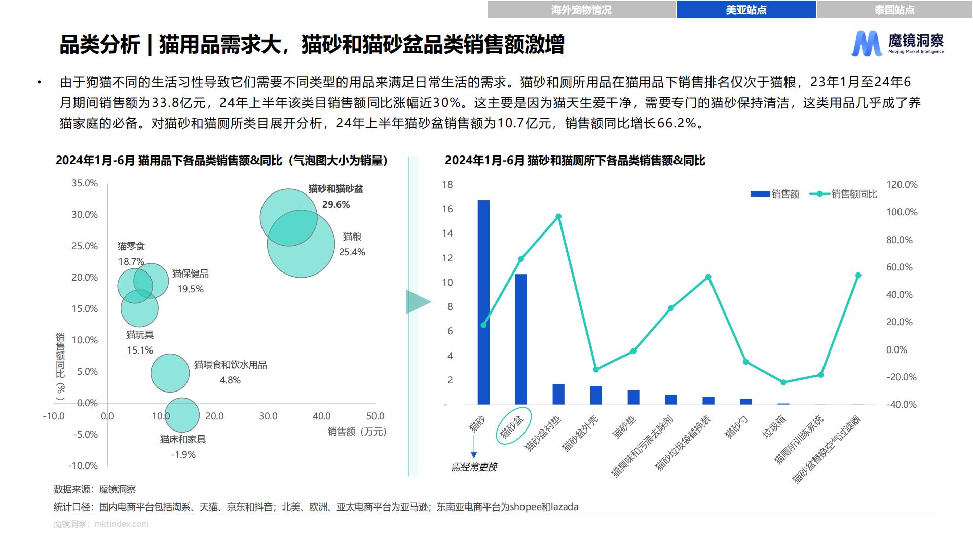 2024年海外宠物市场白皮书.pdf