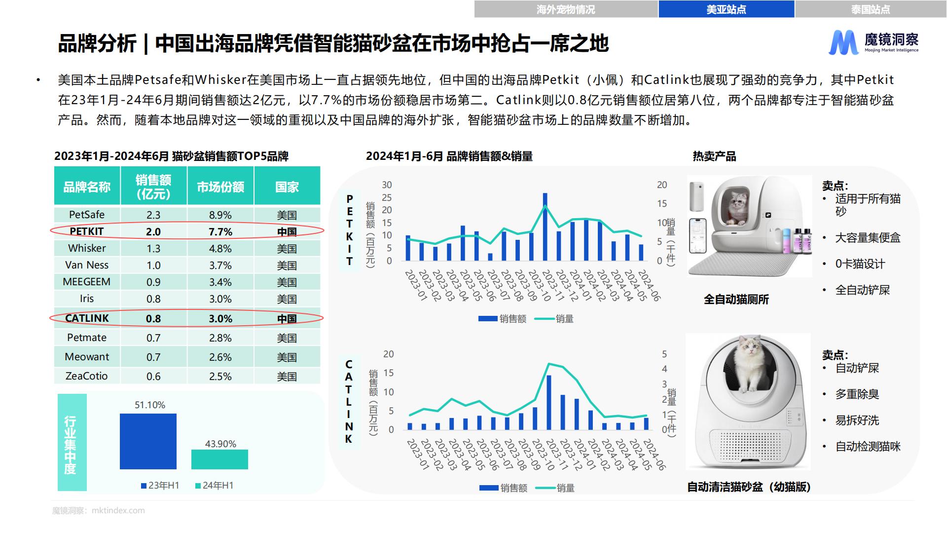 2024年海外宠物市场白皮书.pdf