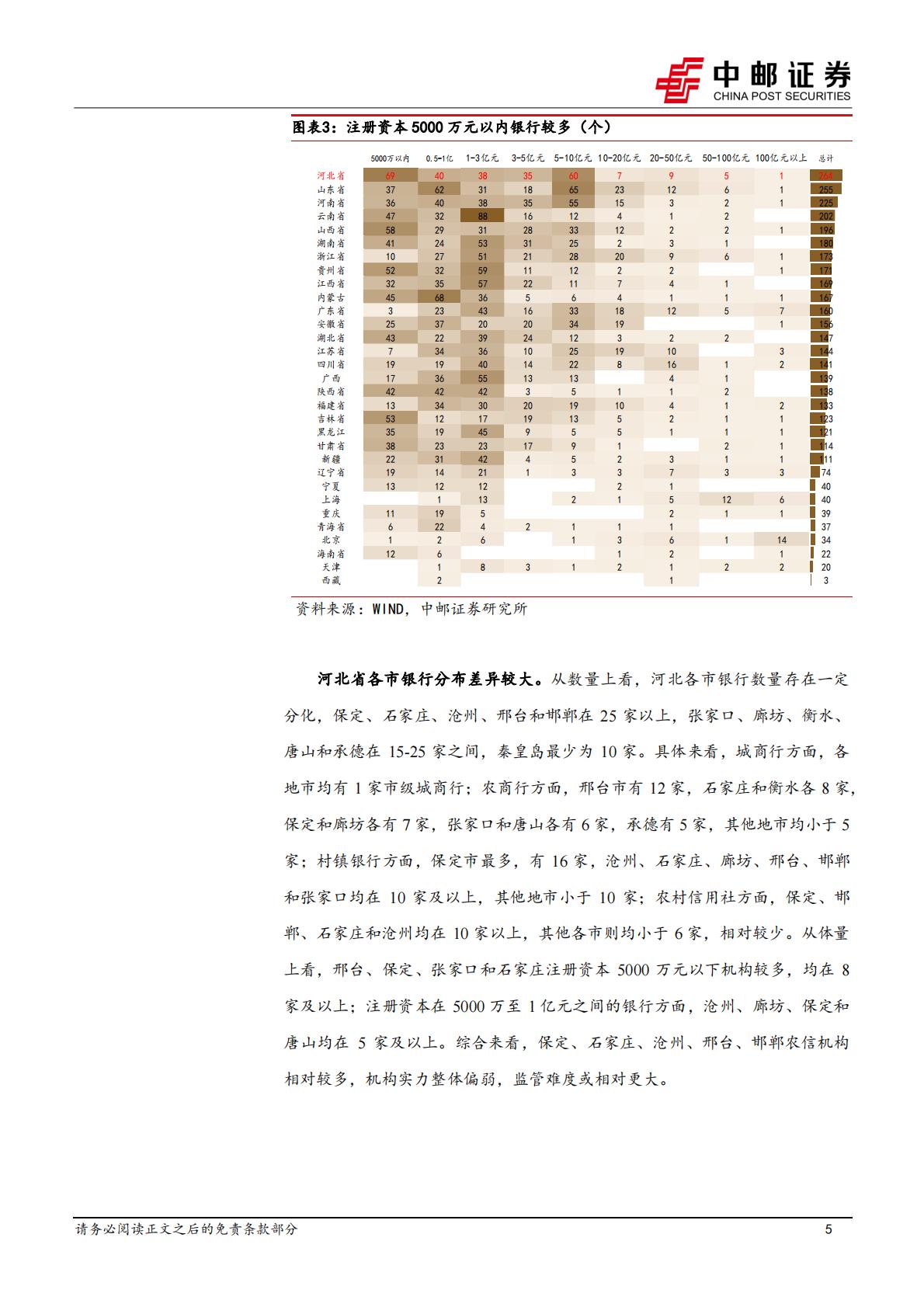 中邮证券-河北区域研究之银行篇：数量众多，经营分化.pdf