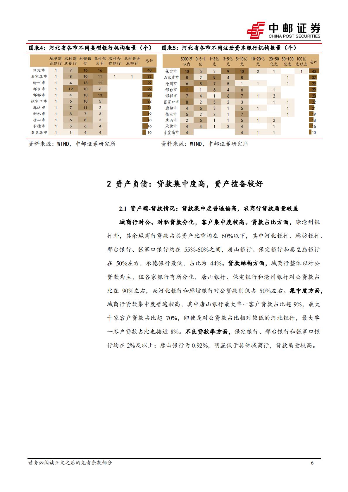 中邮证券-河北区域研究之银行篇：数量众多，经营分化.pdf