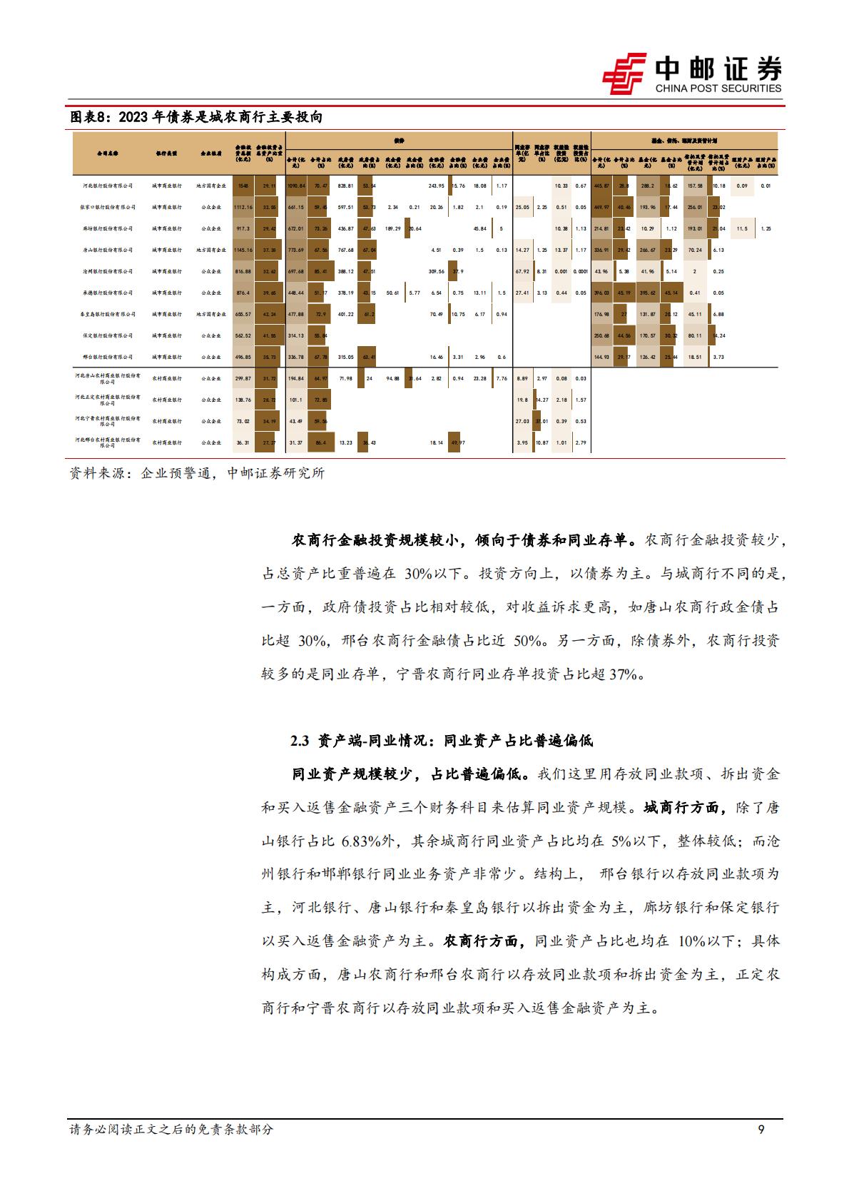 中邮证券-河北区域研究之银行篇：数量众多，经营分化.pdf
