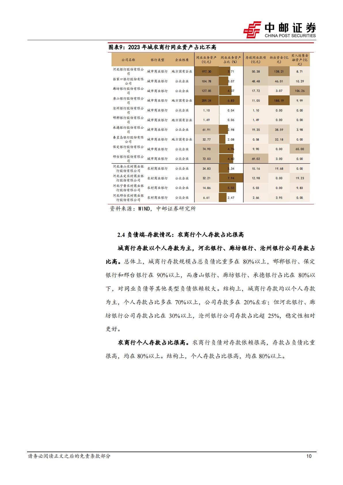 中邮证券-河北区域研究之银行篇：数量众多，经营分化.pdf