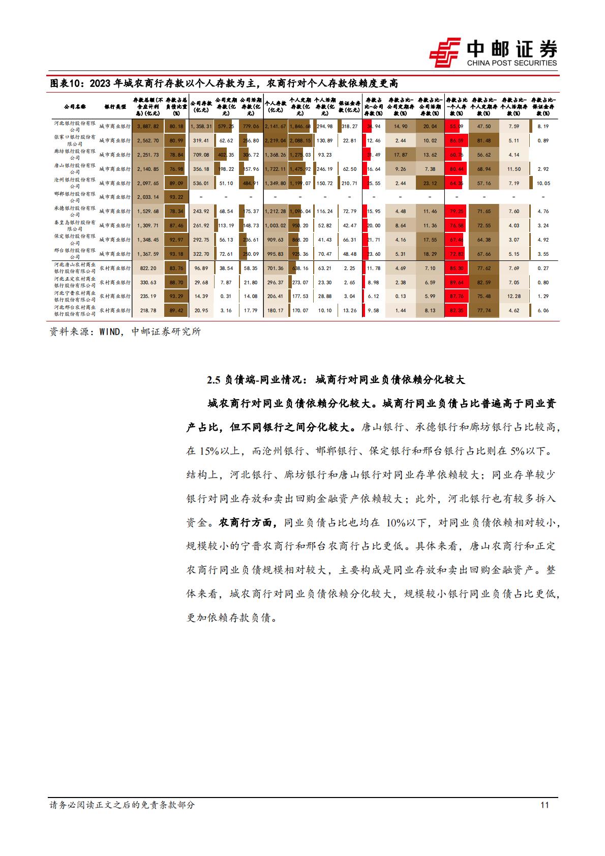 中邮证券-河北区域研究之银行篇：数量众多，经营分化.pdf