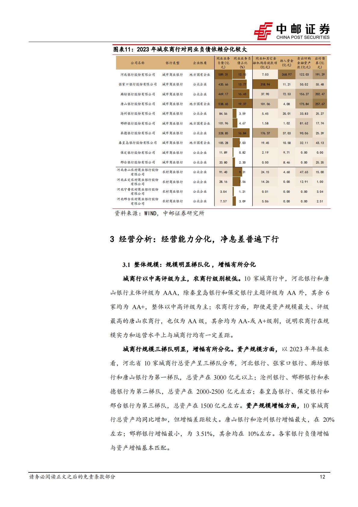 中邮证券-河北区域研究之银行篇：数量众多，经营分化.pdf
