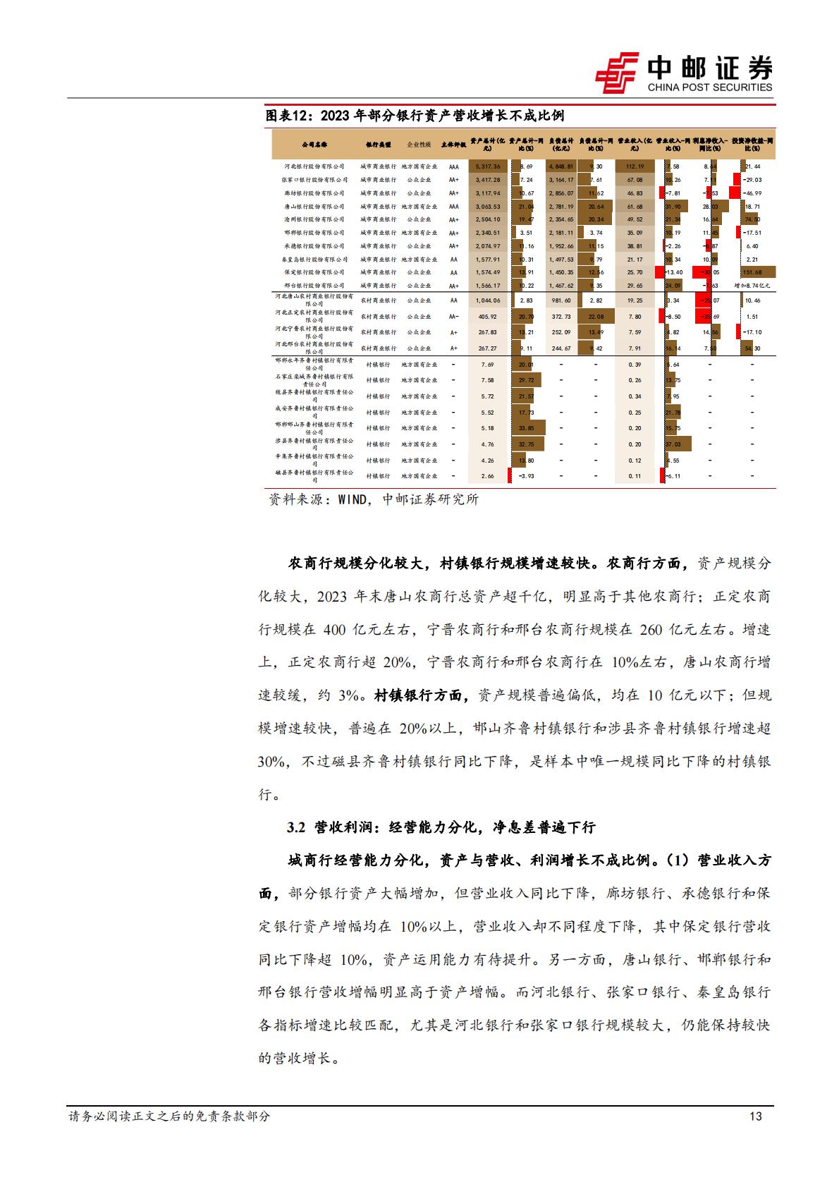 中邮证券-河北区域研究之银行篇：数量众多，经营分化.pdf