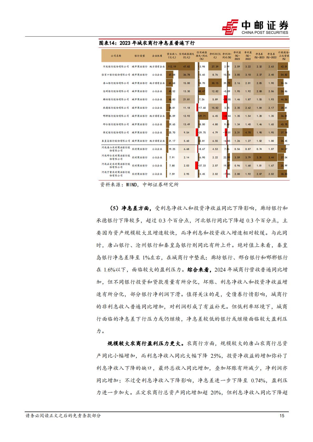 中邮证券-河北区域研究之银行篇：数量众多，经营分化.pdf