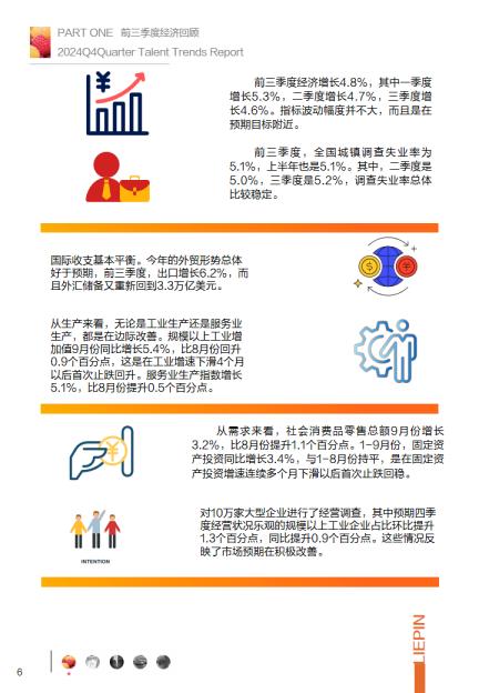 2024年第四季度招聘调研报告-猎聘.pdf