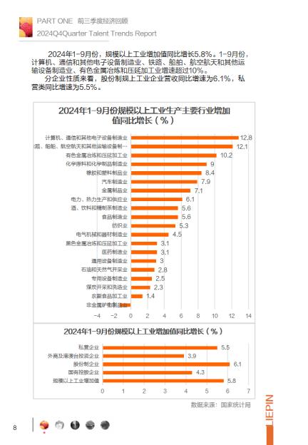 2024年第四季度招聘调研报告-猎聘.pdf
