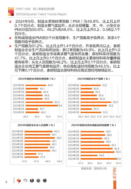 2024年第四季度招聘调研报告-猎聘.pdf