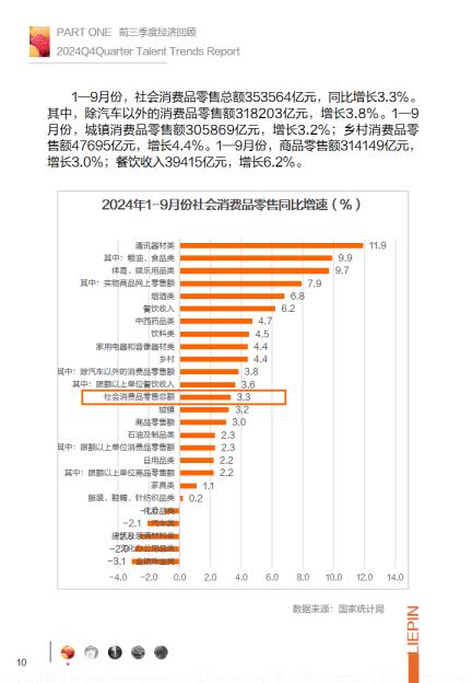 2024年第四季度招聘调研报告-猎聘.pdf