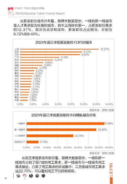 2024年第四季度招聘调研报告-猎聘.pdf