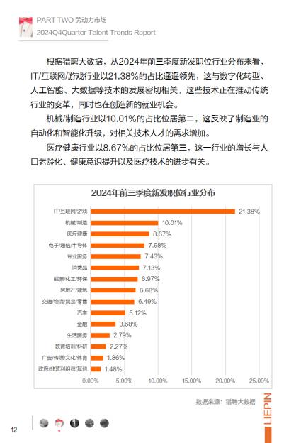 2024年第四季度招聘调研报告-猎聘.pdf