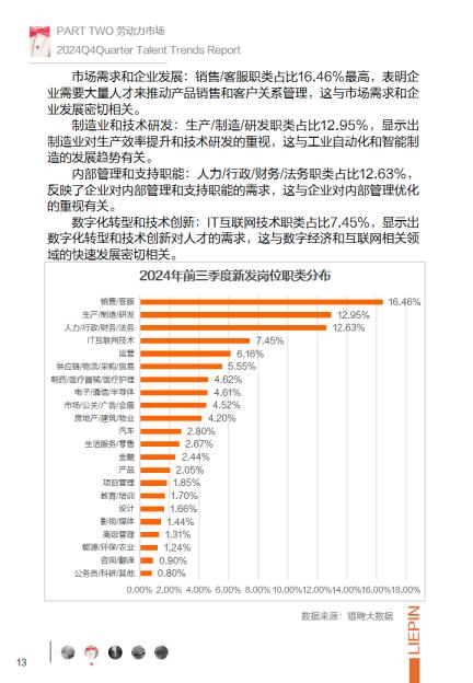 2024年第四季度招聘调研报告-猎聘.pdf