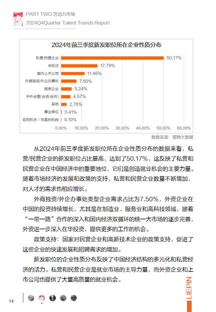 2024年第四季度招聘调研报告-猎聘.pdf