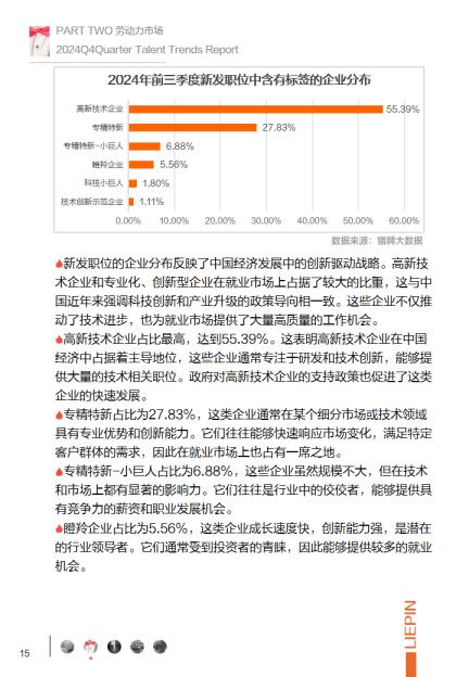 2024年第四季度招聘调研报告-猎聘.pdf