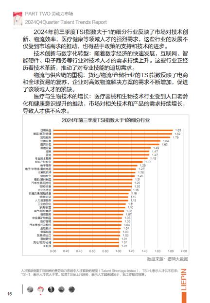 2024年第四季度招聘调研报告-猎聘.pdf