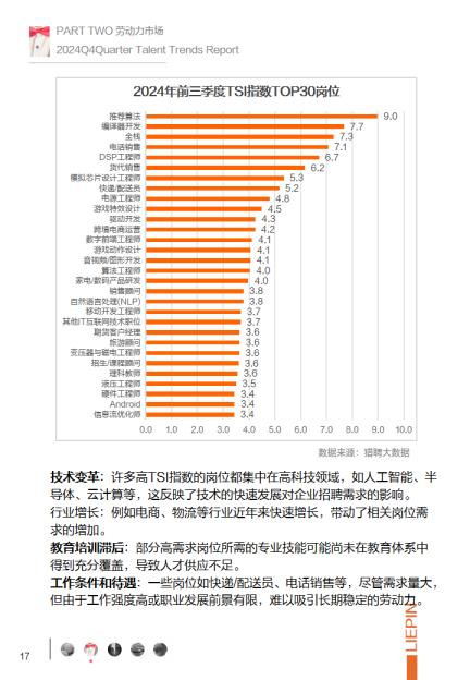 2024年第四季度招聘调研报告-猎聘.pdf