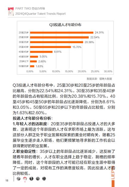 2024年第四季度招聘调研报告-猎聘.pdf
