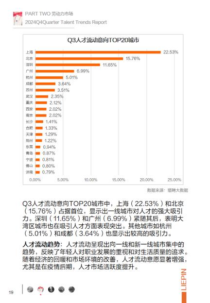 2024年第四季度招聘调研报告-猎聘.pdf