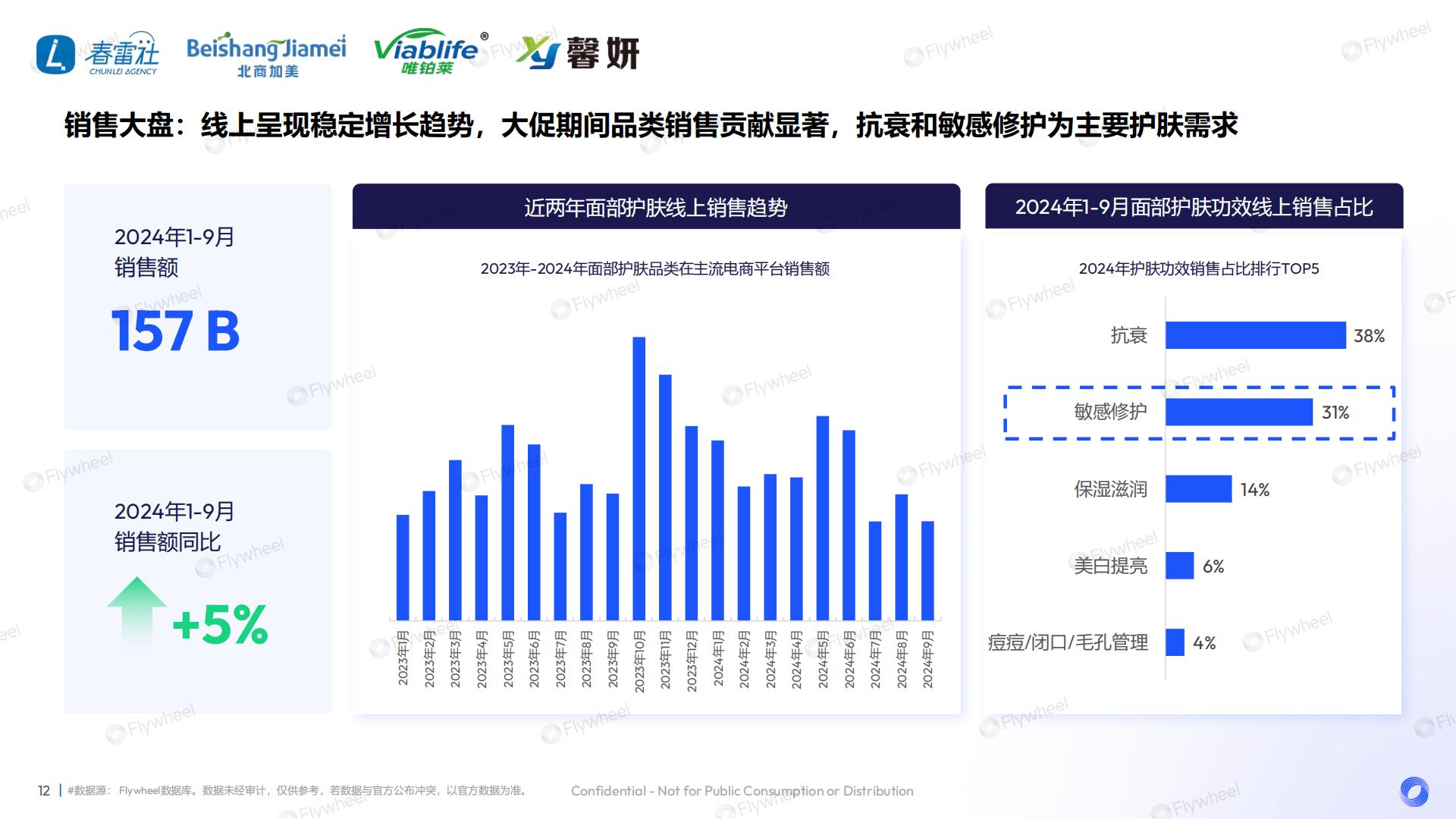 2024敏感肌产品升级策略.pdf