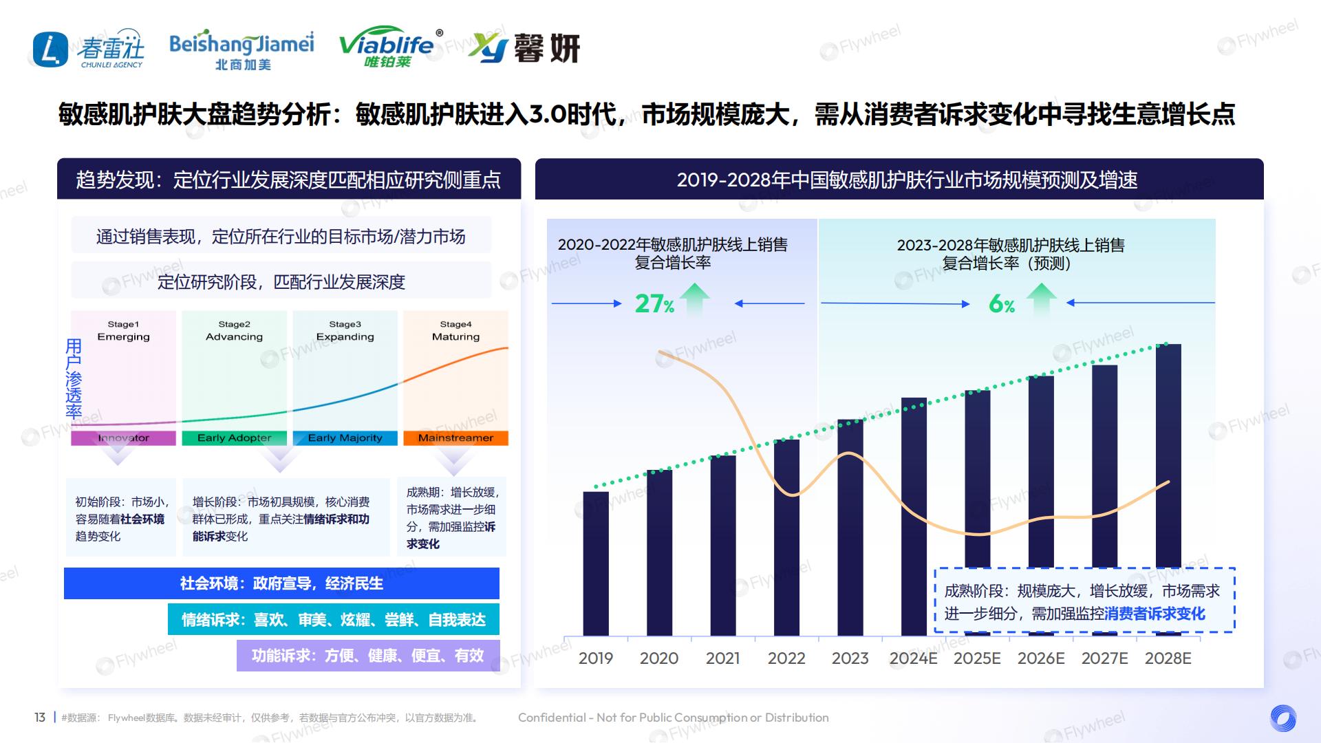 2024敏感肌产品升级策略.pdf