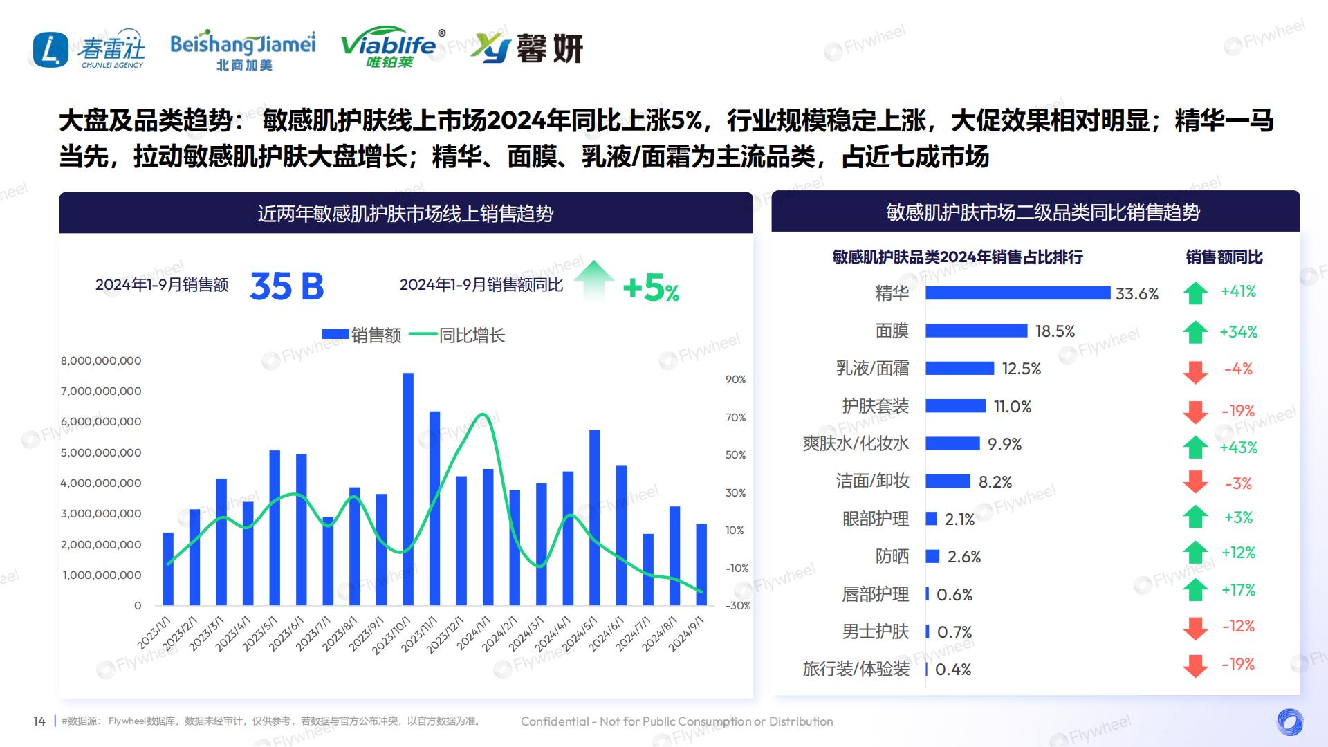 2024敏感肌产品升级策略.pdf