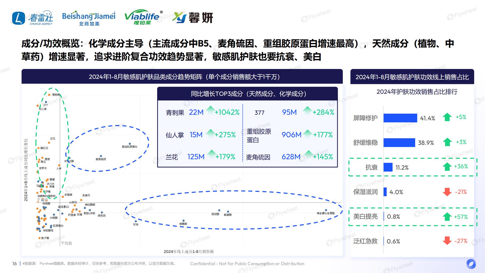 2024敏感肌产品升级策略.pdf