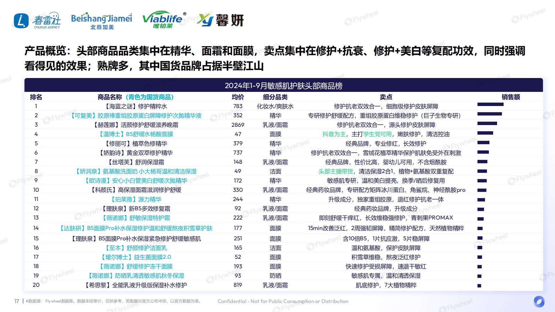 2024敏感肌产品升级策略.pdf