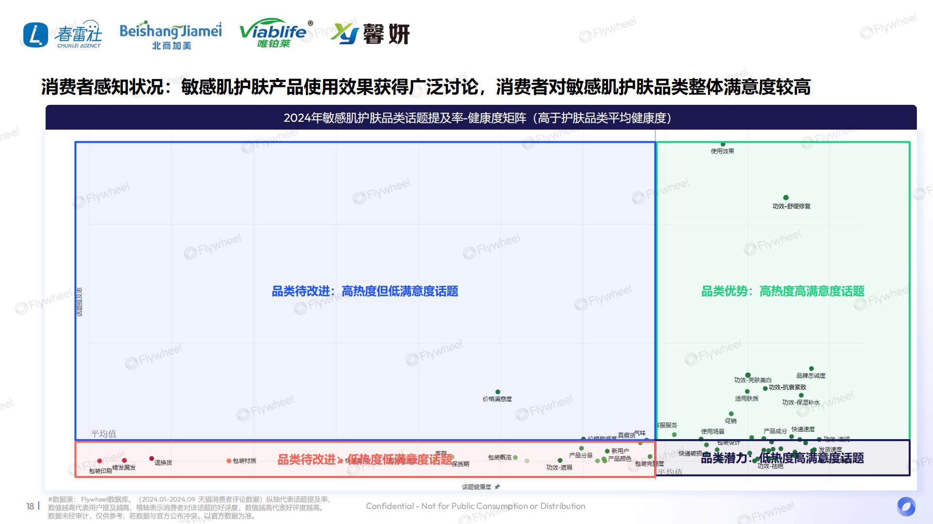2024敏感肌产品升级策略.pdf