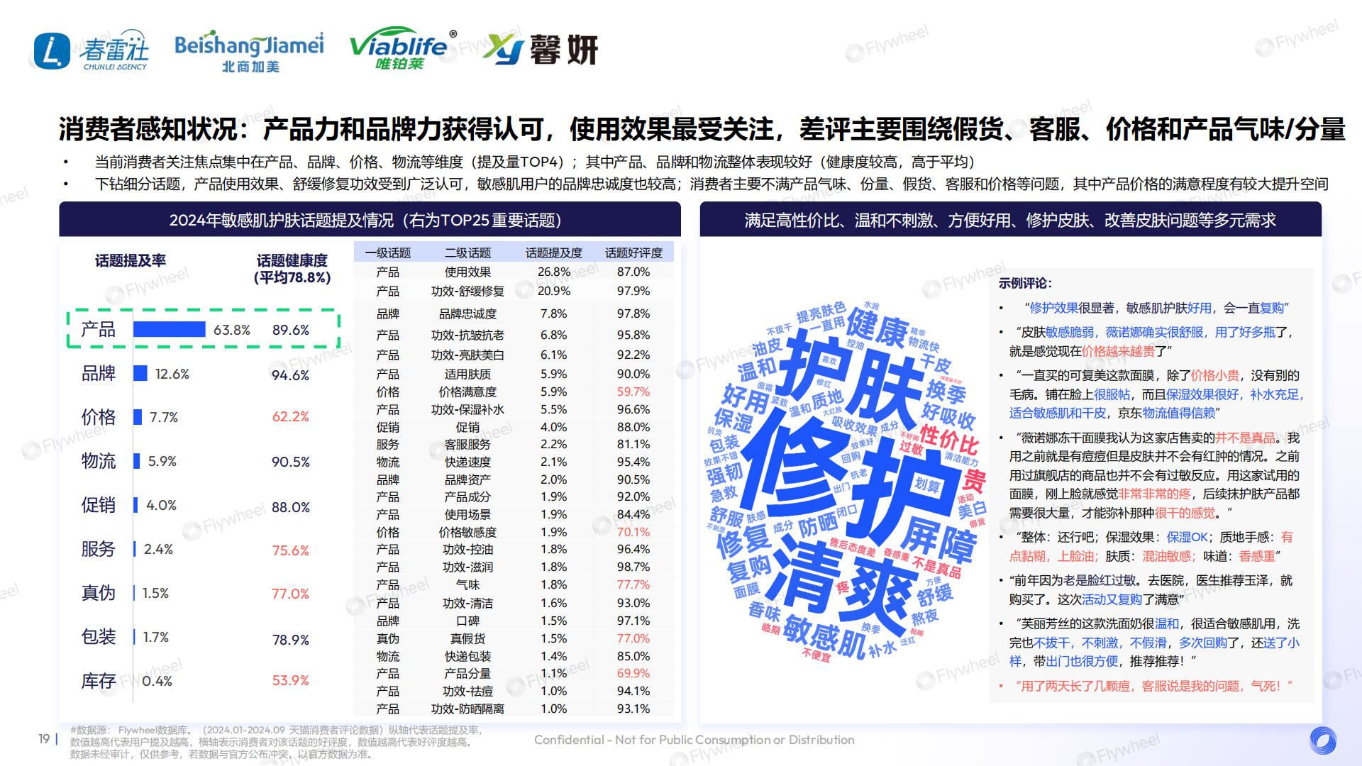2024敏感肌产品升级策略.pdf