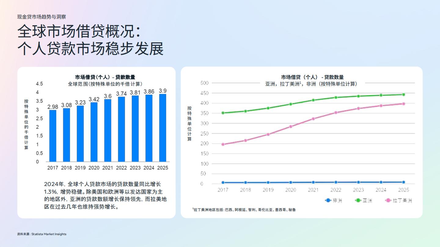 2024金融科技行业白皮书2.0-现金贷行业.pdf