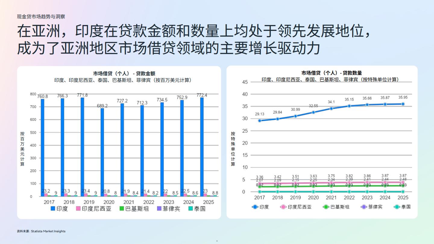 2024金融科技行业白皮书2.0-现金贷行业.pdf