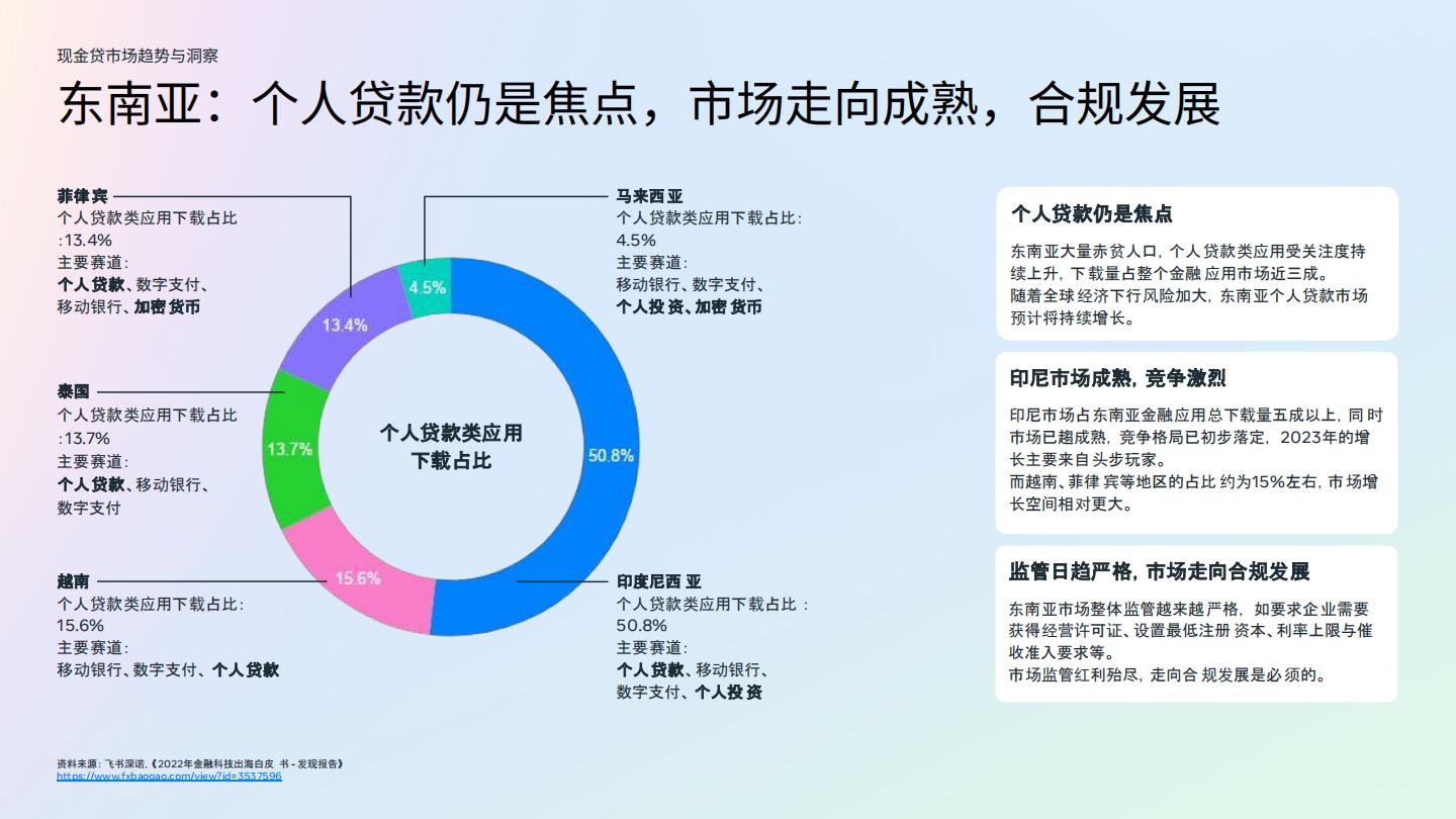 2024金融科技行业白皮书2.0-现金贷行业.pdf