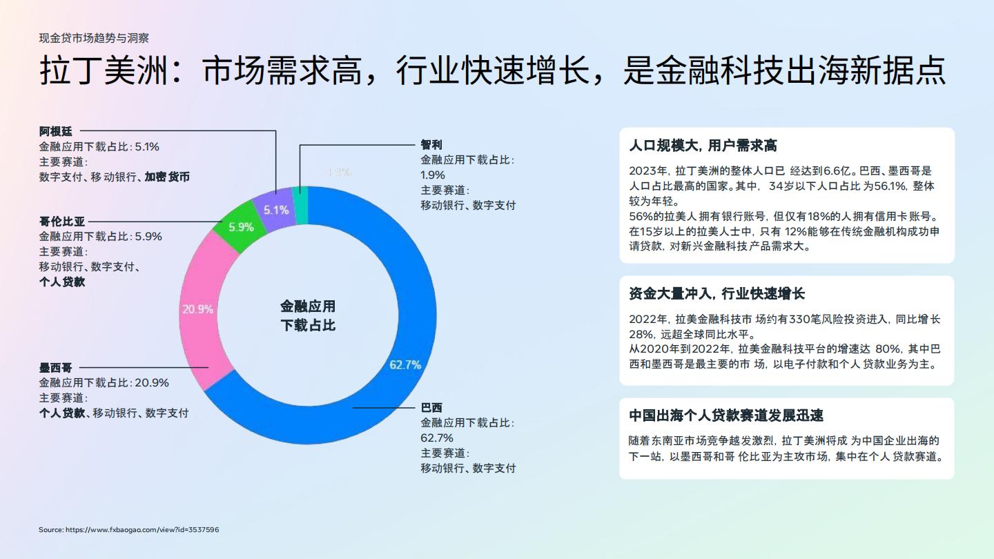2024金融科技行业白皮书2.0-现金贷行业.pdf