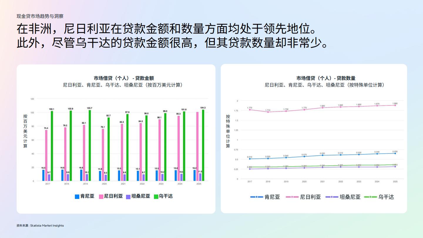 2024金融科技行业白皮书2.0-现金贷行业.pdf