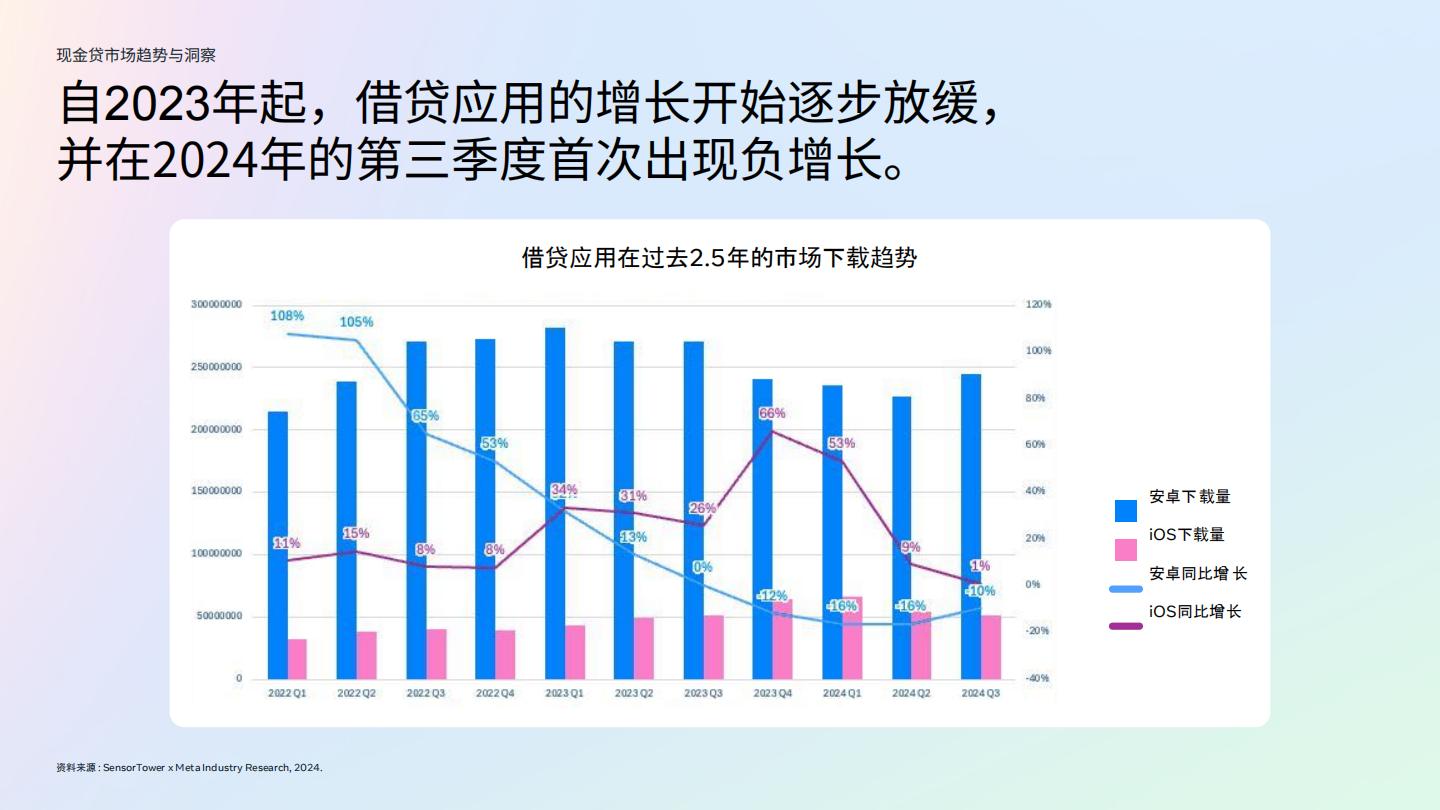 2024金融科技行业白皮书2.0-现金贷行业.pdf