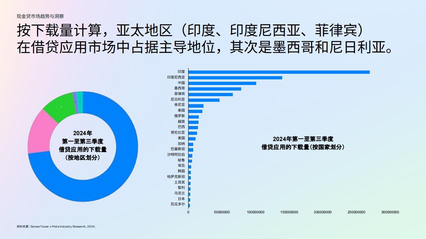 2024金融科技行业白皮书2.0-现金贷行业.pdf