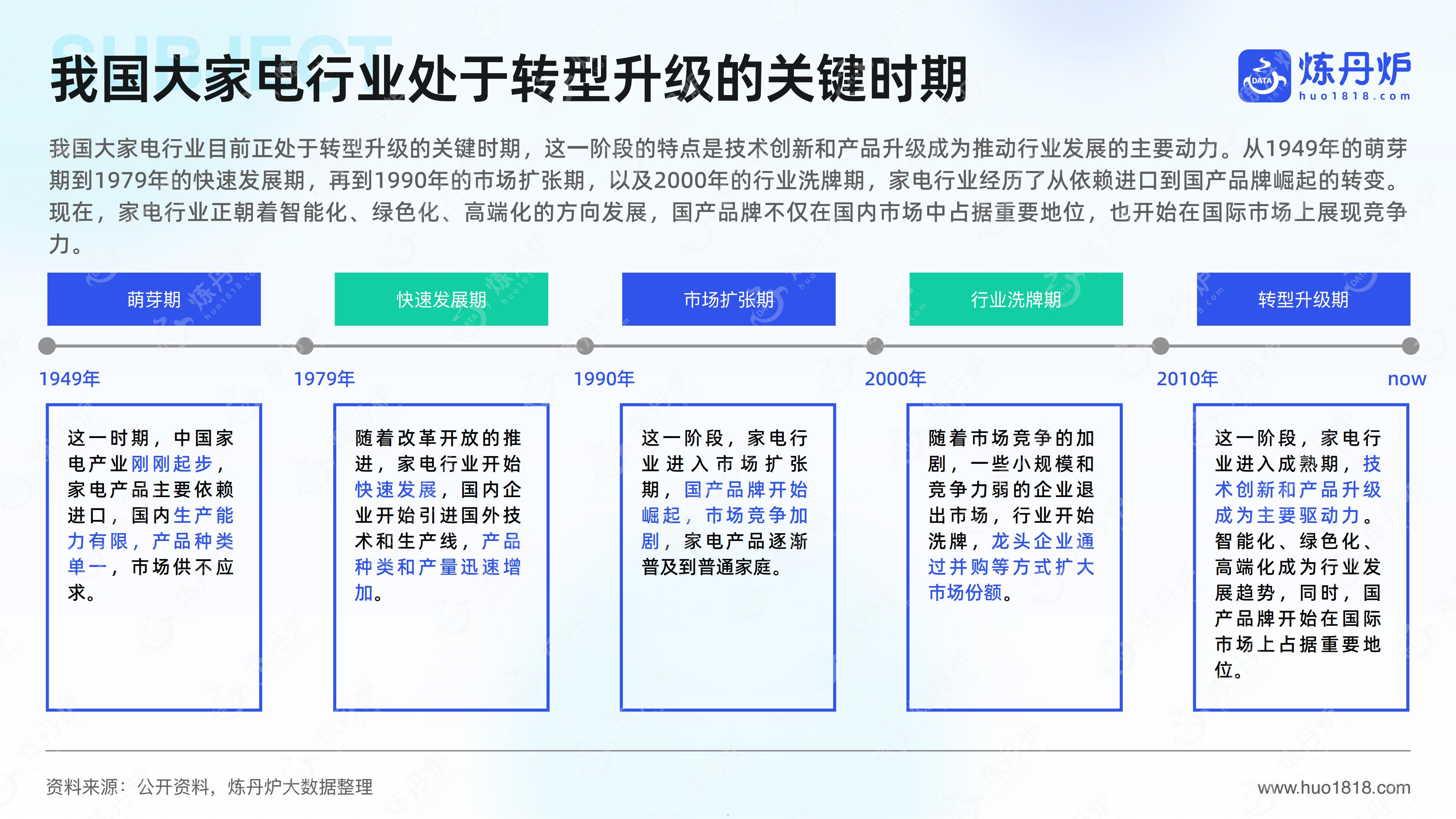 2024大家电行业分析报告.pdf