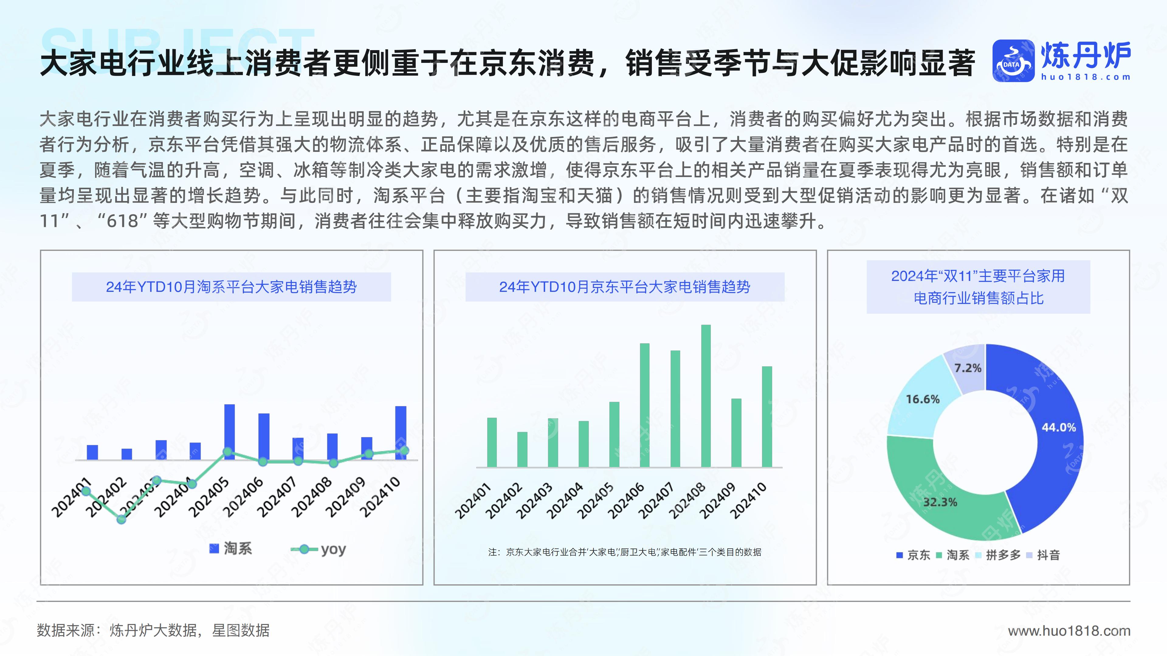 2024大家电行业分析报告.pdf