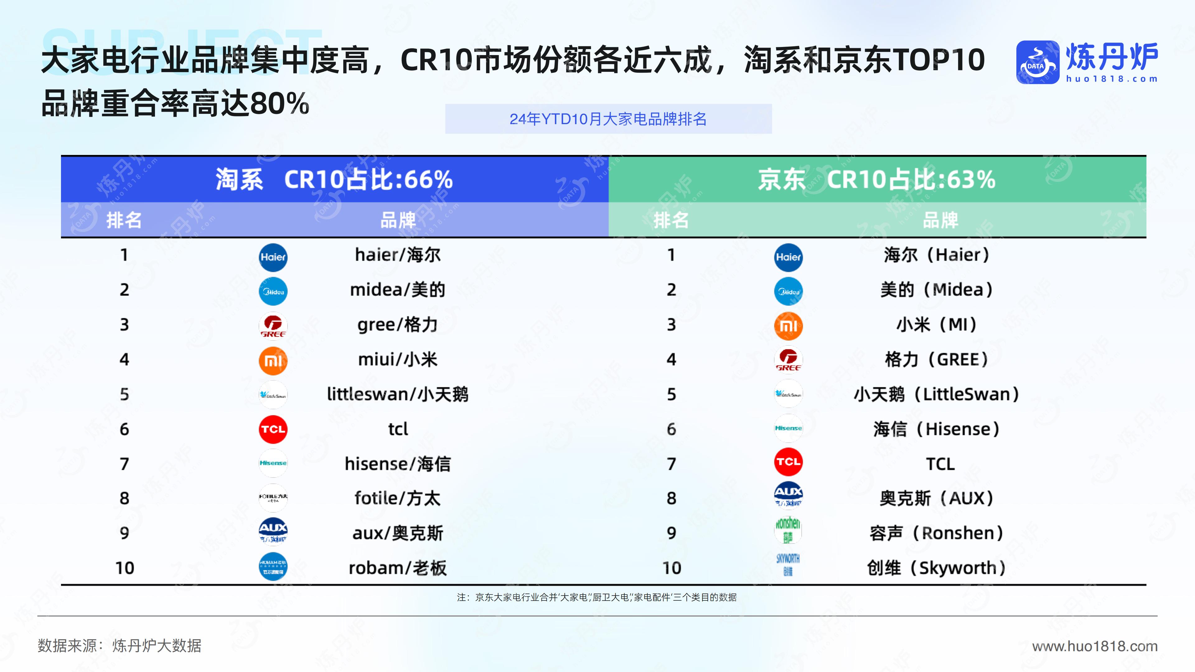 2024大家电行业分析报告.pdf