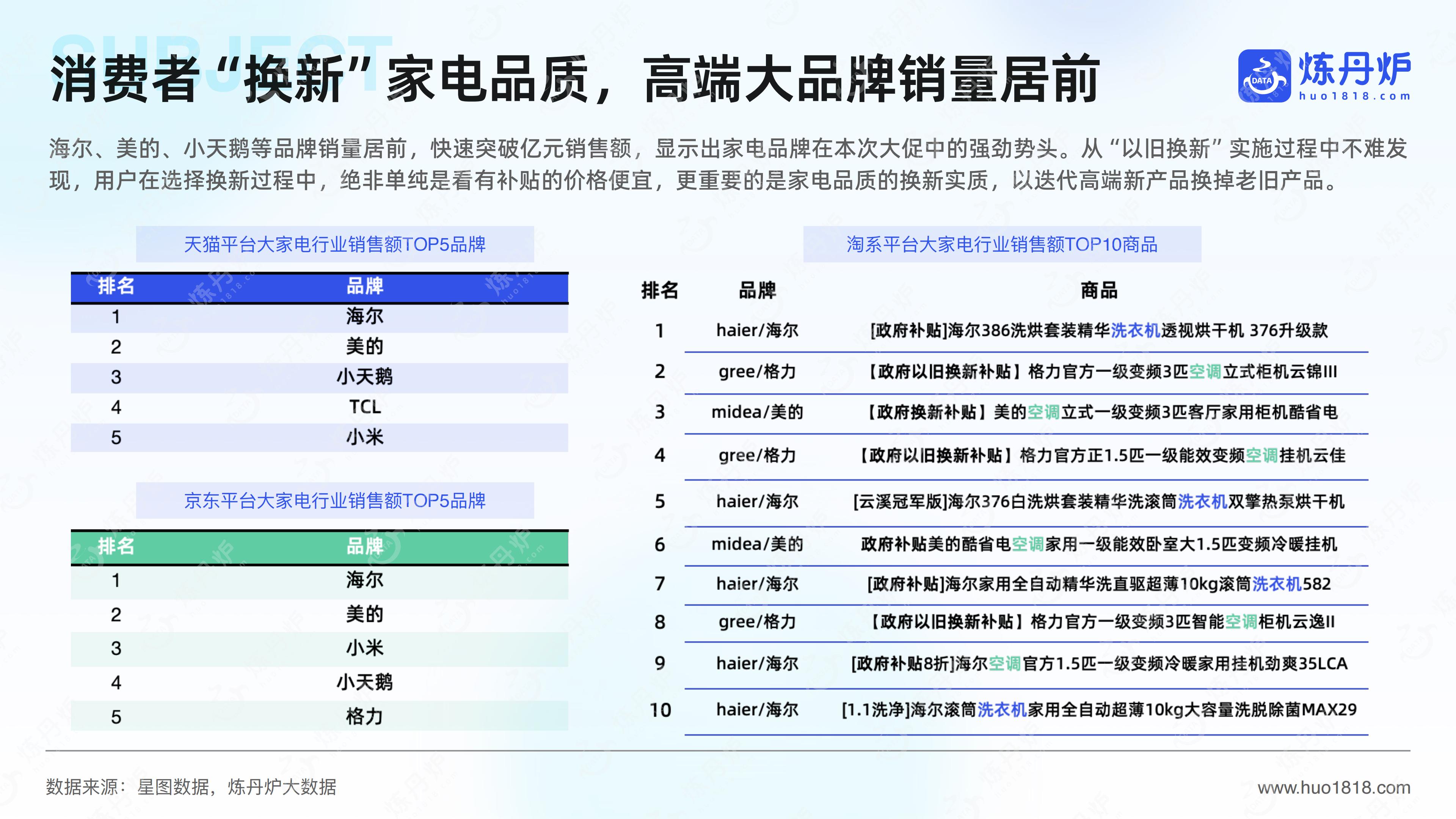 2024大家电行业分析报告.pdf