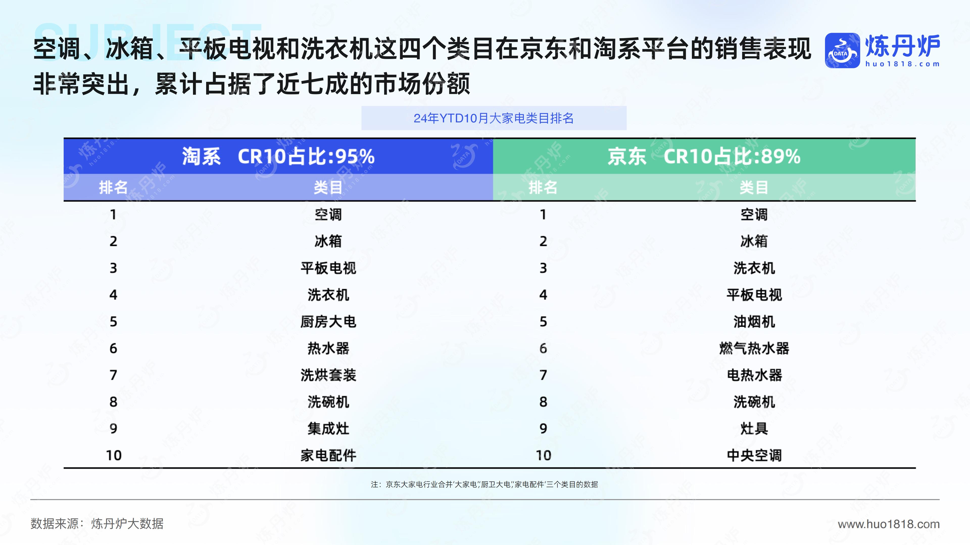 2024大家电行业分析报告.pdf